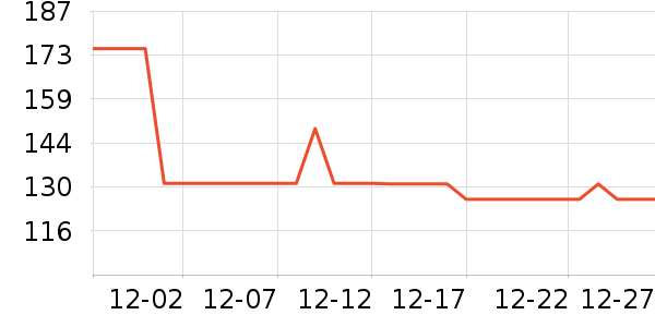 �������а���ʷ�۸�