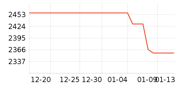 ��ð׾���ʷ�۸�