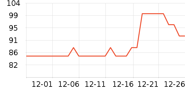 ��ʿ��Ⱦ��/�̷�/������ʷ�۸�