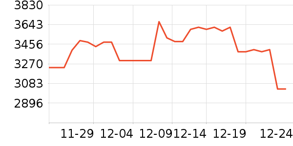 ę́�׾���ʷ�۸�