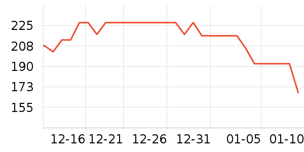 ��Ƥ������������ʷ�۸�