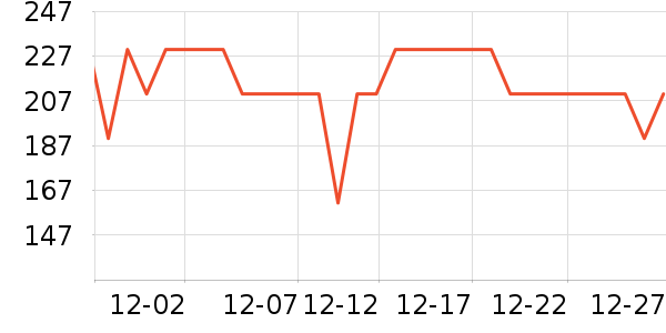 ŷ����ˮ��ʷ�۸�