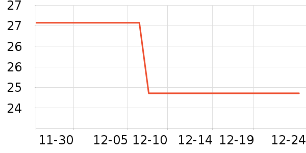 ���ٳ�����ʷ�۸�