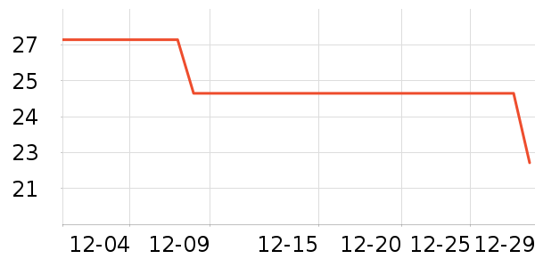 ���ٳ�����ʷ�۸�