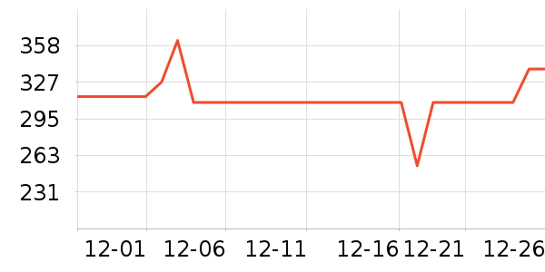 ����ȡů����ʷ�۸�