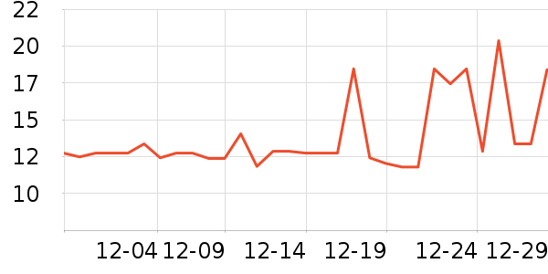 �������Ʒ��ʷ�۸�