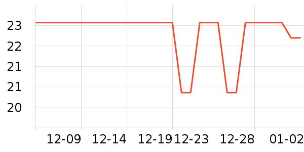 ũ��ɭ���/������ʷ�۸�