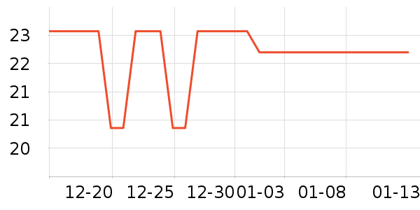 ũ��ɭ���/������ʷ�۸�