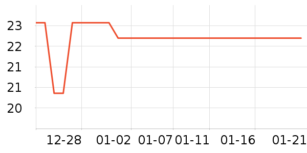 ũ��ɭ���/������ʷ�۸�