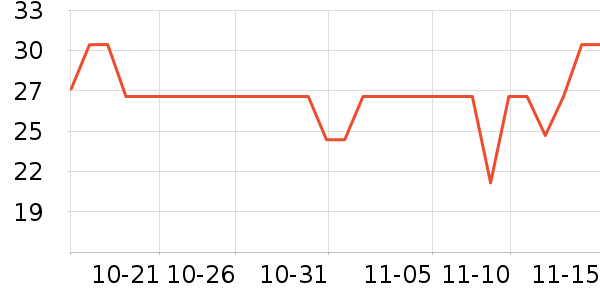 ����ũ��������ʷ�۸�