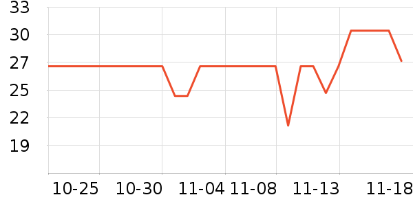 ����ũ��������ʷ�۸�