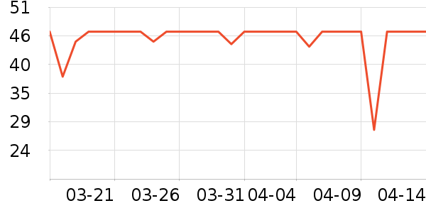 ʹ���������ҩ��������ʷ�۸�