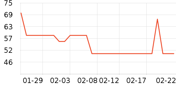 ��¶ʿϴ��������ʷ�۸�