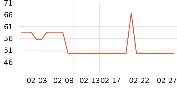 ��¶ʿϴ��������ʷ�۸�