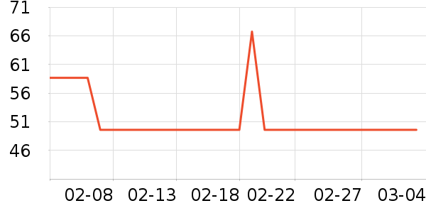 ��¶ʿϴ��������ʷ�۸�