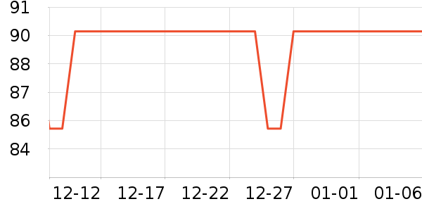 ��¶�������������ʷ�۸�