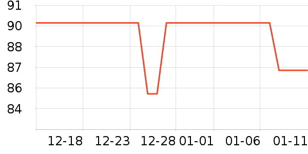 ��¶�������������ʷ�۸�