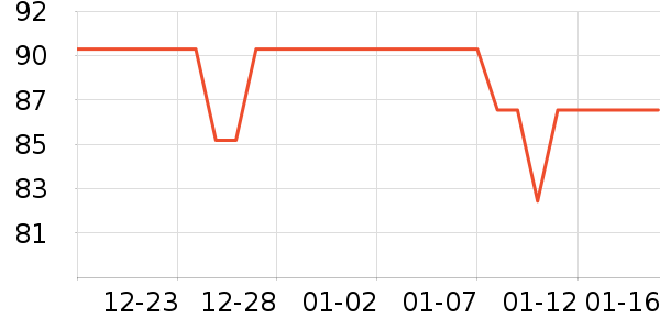 ��¶�������������ʷ�۸�