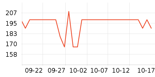 LOVO������ʷ�۸�