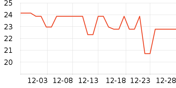 ��Ȫ����������ʷ�۸�