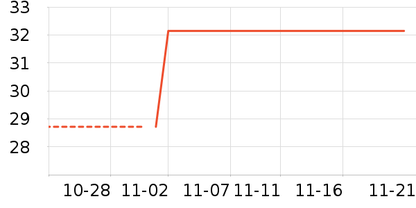 �ϼ�����ʷ�۸�