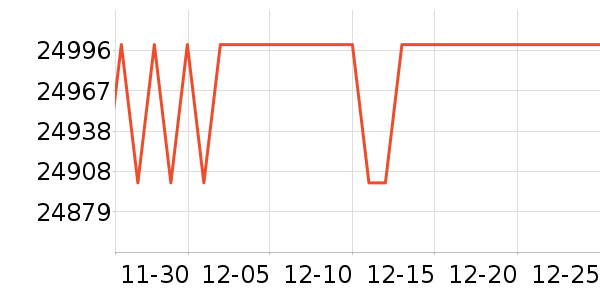 ��������յ���ʷ�۸�