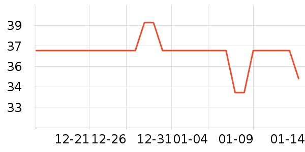 ��ֻ��������Ʒ��ʷ�۸�