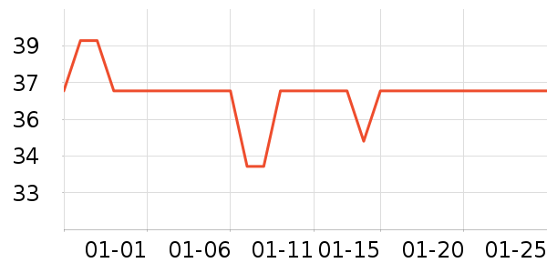 ��ֻ��������Ʒ��ʷ�۸�