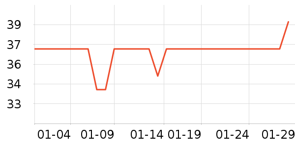 ��ֻ��������Ʒ��ʷ�۸�