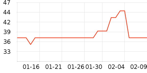 ��ֻ��������Ʒ��ʷ�۸�