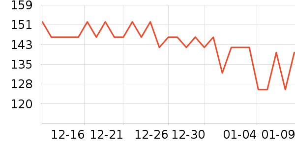 �������Ҿ���Ʒ��ʷ�۸�