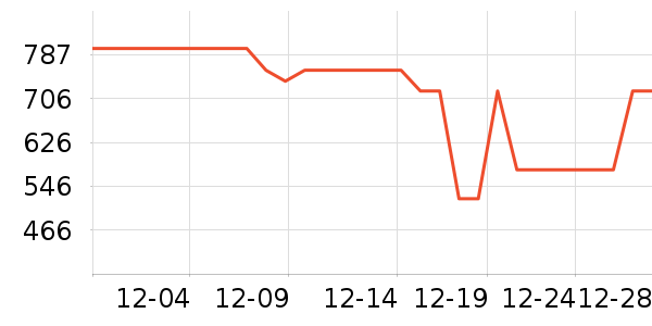 VEJA�ݳ�Ʒ��ʷ�۸�
