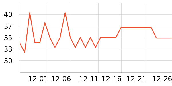 �����̲���ʷ�۸�