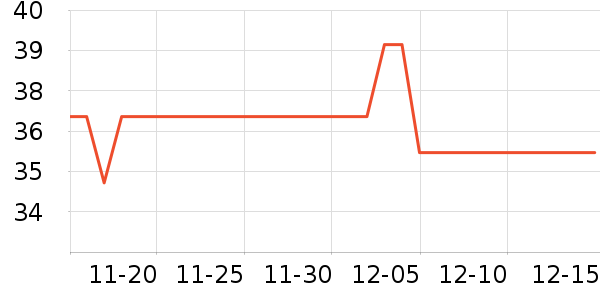 ŷ��˹����/�����豸��ʷ�۸�