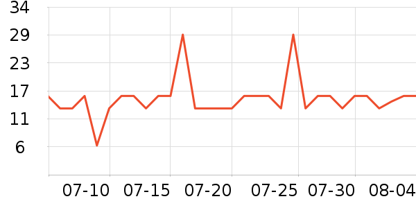 ��������/����ʷ�۸�