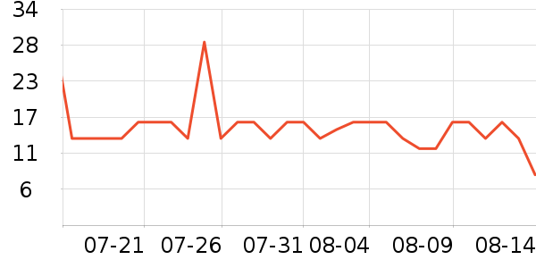 ��������/����ʷ�۸�