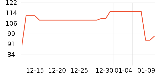 װ�������ʷ�۸�