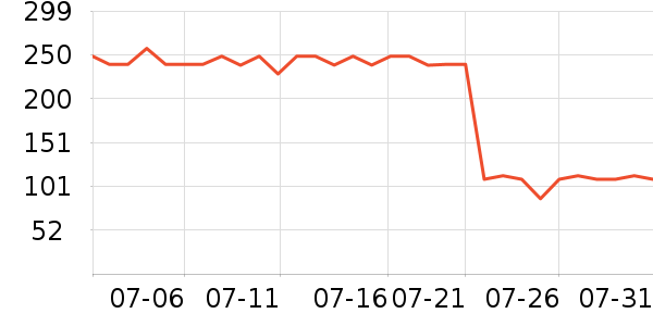 ������沿������ʷ�۸�