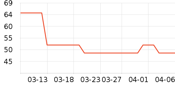 ���չ���ά����ʷ�۸�