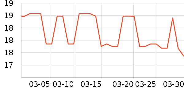 ���γ���������ʷ�۸�