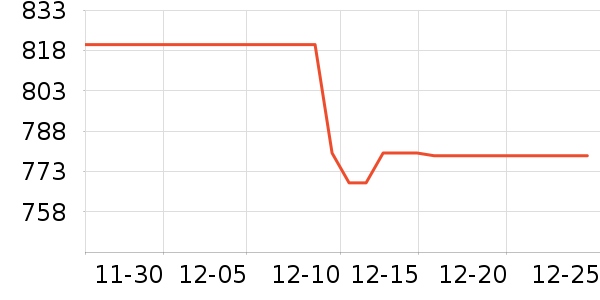 ����Һ�׾���ʷ�۸�