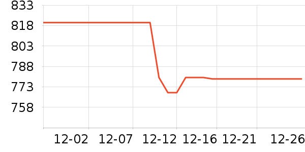 ����Һ�׾���ʷ�۸�