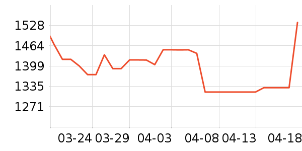 �����鱦�ƽ��ָ/������ʷ�۸�