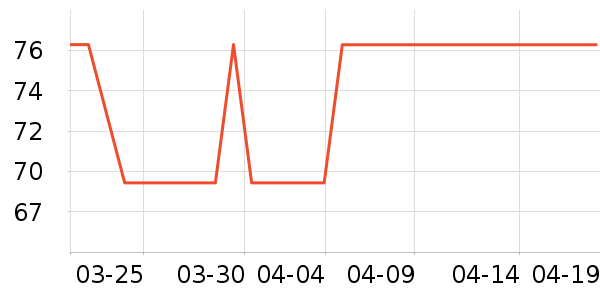 ��������/�������ʷ�۸�