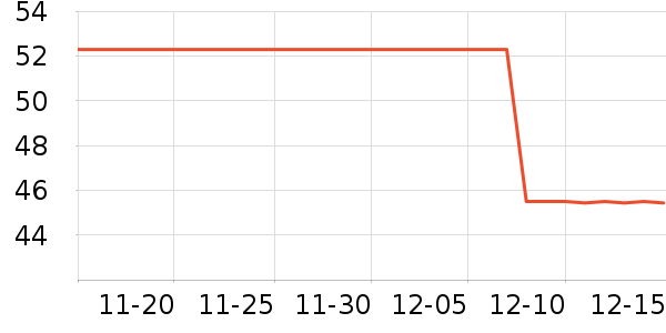 ��������������ʷ�۸�