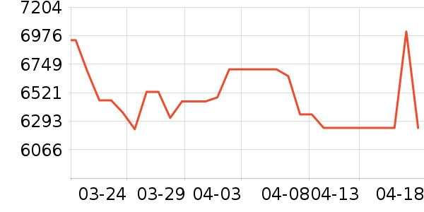 �����鱦�ƽ��׹/������ʷ�۸�