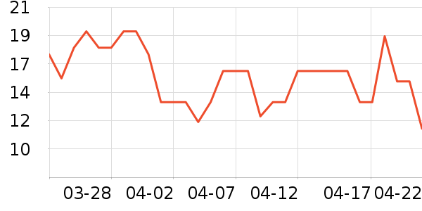 �������Ʒ��ʷ�۸�