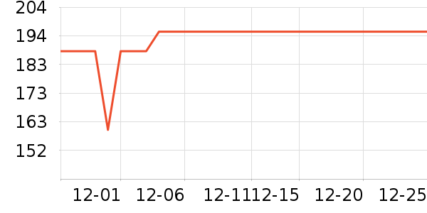 ��Դ�鴲����ʷ�۸�