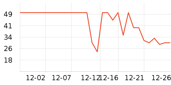 ��������/����ʷ�۸�