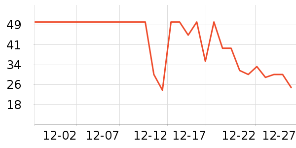 ��������/����ʷ�۸�